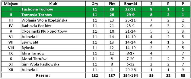 KS Iskra Tarnów - Oficjalny Serwis